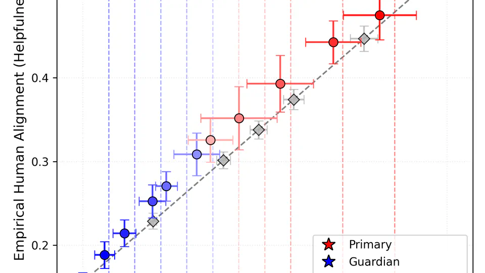 Conformal Arbitrage - Risk-Controlled Balancing of Competing Objectives in Language Models