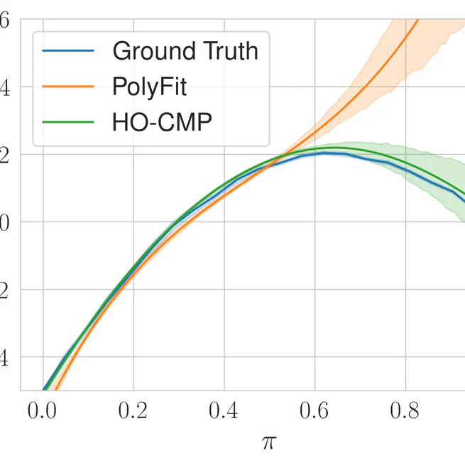 Higher-Order Causal Message Passing for Experimentation with Complex Interference