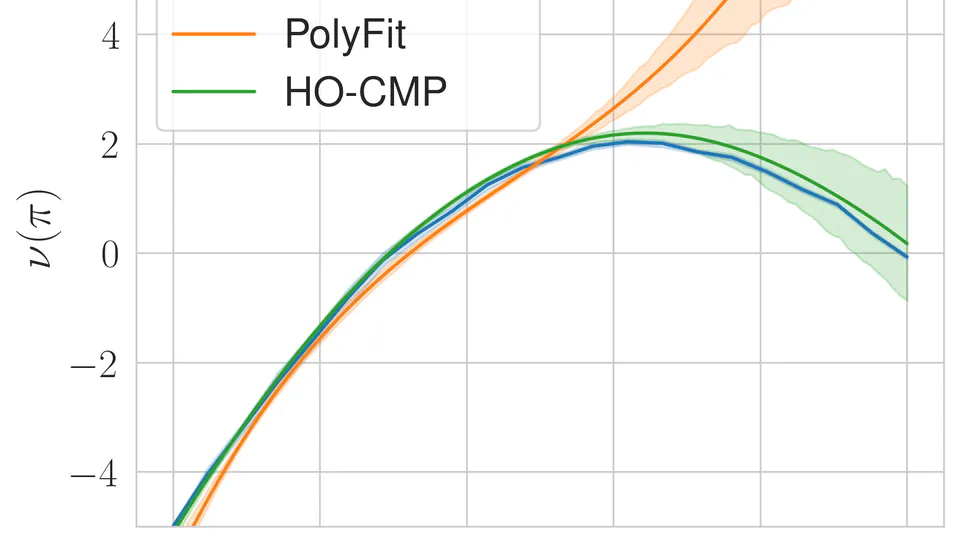 Higher-Order Causal Message Passing for Experimentation with Complex Interference