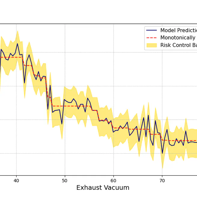 Aligning Model Properties via Conformal Risk Control