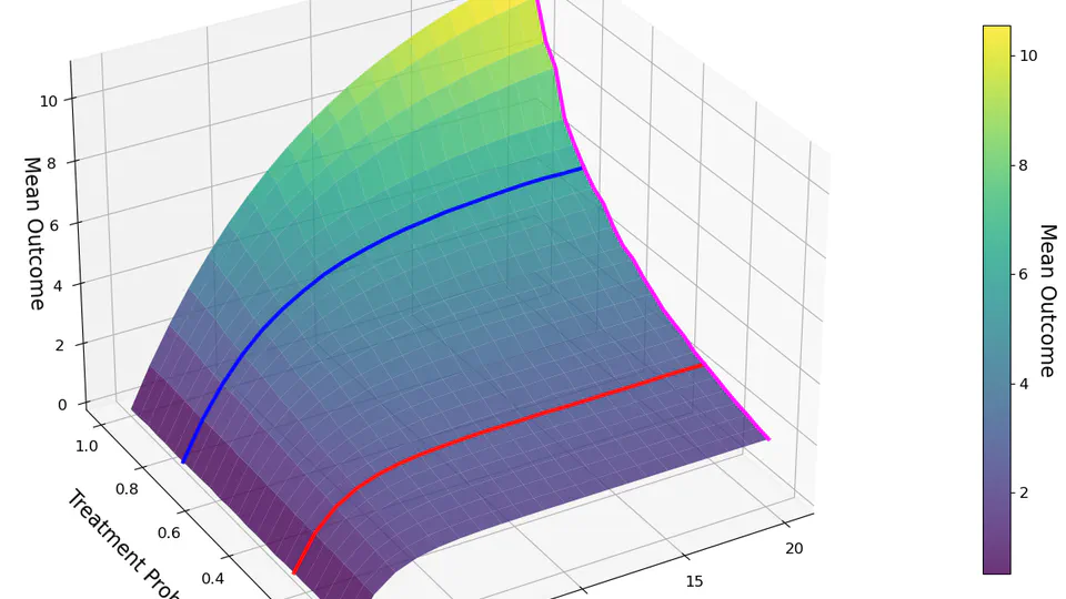 Can We Validate Counterfactual Estimations in the Presence of General Network Interference?