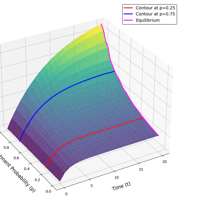 Can We Validate Counterfactual Estimations in the Presence of General Network Interference?